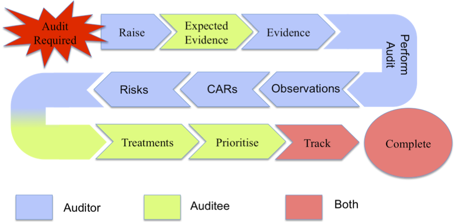 audit workflow sams psarn international pty ltd audit workflow sams psarn international pty ltd